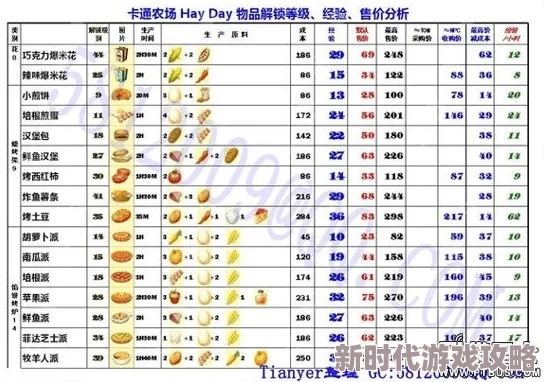 卡通农场价格表大全2024最新爆料:物品价格表详尽推荐指南 卡通农场价格表大全2024最新爆料:物品价格表详尽推荐指南