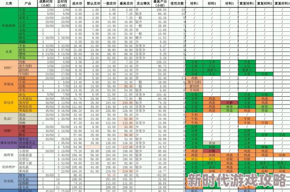 卡通农场价格表大全2024最新爆料:物品价格表详尽推荐指南 卡通农场价格表大全2024最新爆料:物品价格表详尽推荐指南