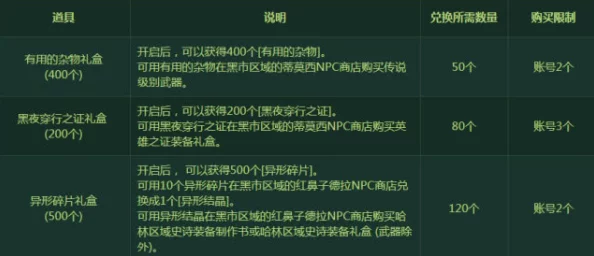 《三角洲行动》深蓝上线时间揭秘 | 全面解析上线详情 《三角洲行动》深蓝上线时间揭秘 | 全面解析上线详情