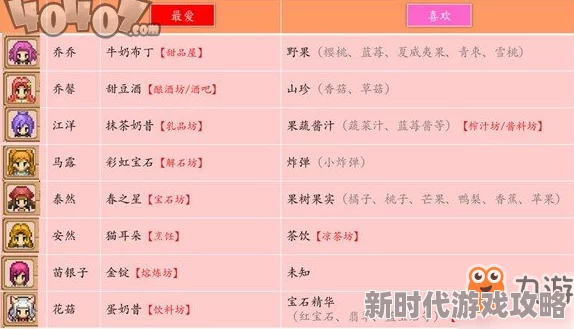 猫咪大陆开服时间表及活动详解 常见问题一览 猫咪大陆开服时间表及活动详解 常见问题一览