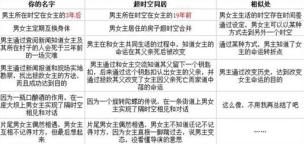 2025年热门分析：时空旅人称号是否依旧值得投资与购买？
