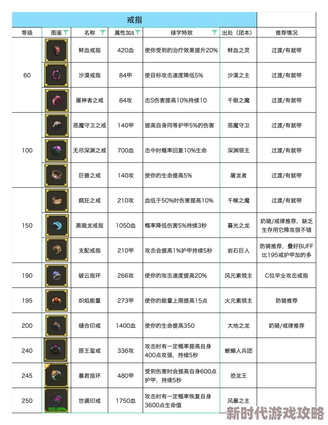 异世界勇者7.0攻略：骑士职业最强装备搭配推荐与解析大全