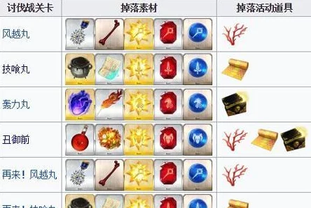 FGO日轮城旗本级配置全攻略:明治维新第三战详细配置及掉落物品指南 FGO日轮城旗本级配置全攻略:明治维新第三战详细配置及掉落物品指南