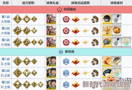 FGO明治维新第二战鸟羽伏见队士级配置全攻略及掉落详解 FGO明治维新第二战鸟羽伏见队士级配置全攻略及掉落详解