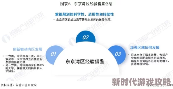 亚洲日本欧美综合在线一：全球经济复苏加速，国际贸易关系面临新挑战与机遇，专家解析未来发展趋势