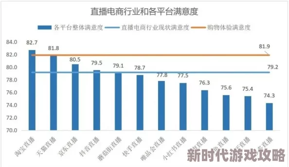 售票员用b检验：基于大数据分析的售票效率与顾客满意度关系研究