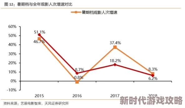 日韩伦理在线视频：最新动态与行业趋势分析，探讨文化影响与观众偏好变化