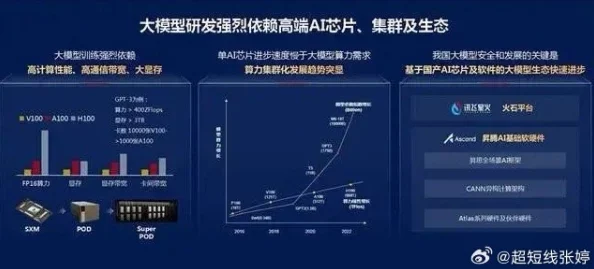 伊人久久国产：最新科技趋势引领行业变革，未来发展潜力无限，专家解析市场动态与挑战