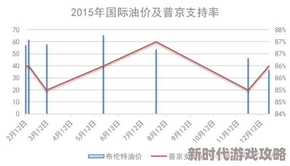 欧美亚洲午夜：全球经济复苏面临挑战，国际油价波动引发市场关注，各国央行政策调整成焦点