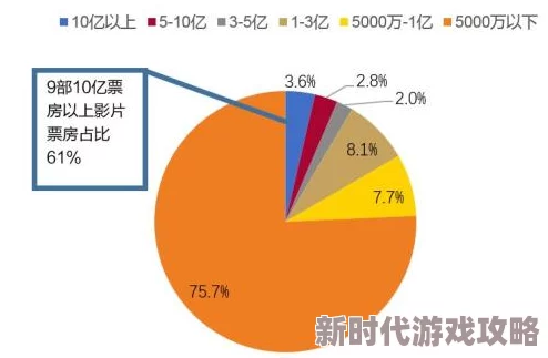 毛片mp4：最新影视作品引发热议，观众对内容质量和版权问题的关注持续升温