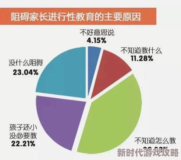 性无遮挡：近期社交媒体上关于性教育的讨论引发热议，专家呼吁加强青少年性知识普及与心理健康教育