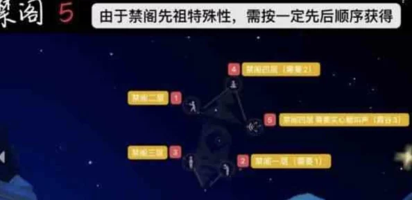 燕云十六声奇遇任务攻略：追光的人完成方法详细介绍与技巧解析