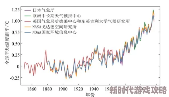 狠狠色狠狠色狠狠五月ady：全球气候变化加剧，科学家警告未来十年将是关键时期，需采取紧急行动应对环境危机
