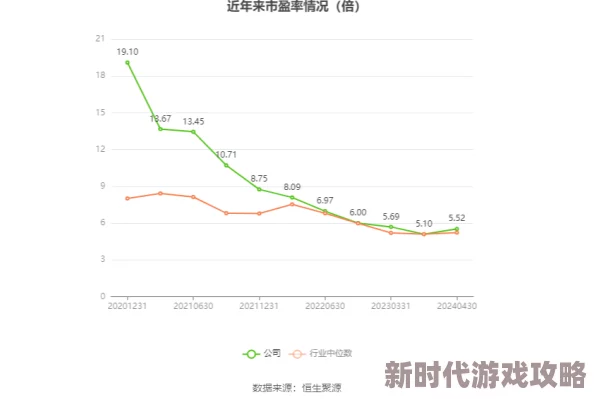 亚洲一区中文：最新研究显示，2023年中国经济增长率超预期，推动区域合作与发展新机遇