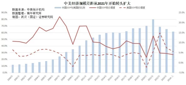 亚洲一区中文：最新研究显示，2023年中国经济增长率超预期，推动区域合作与发展新机遇