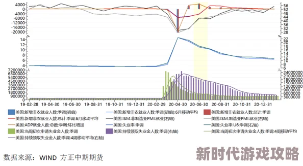 欧美日韩一区二区不卡三区：全球经济复苏加速，国际贸易形势持续向好，各国合作新机遇不断涌现