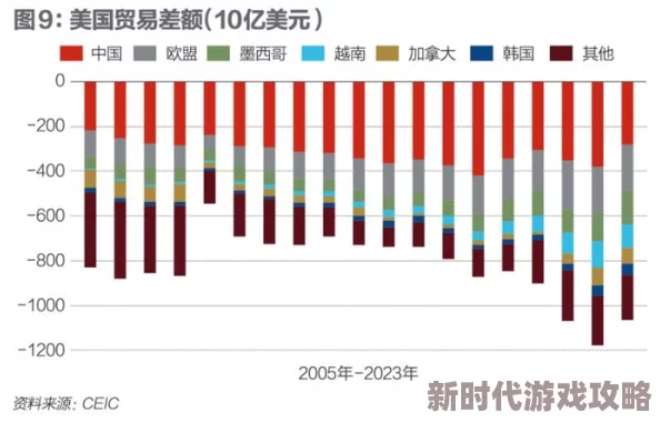 欧美日韩一区二区不卡三区：全球经济复苏加速，国际贸易形势持续向好，各国合作新机遇不断涌现