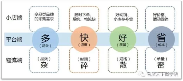 开间小店高效管理：详解如何遣散与分解金色员工的方法技巧