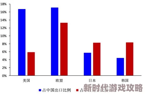 日韩国产欧美：全球经济复苏加速，日韩企业如何在国际市场中抢占先机？