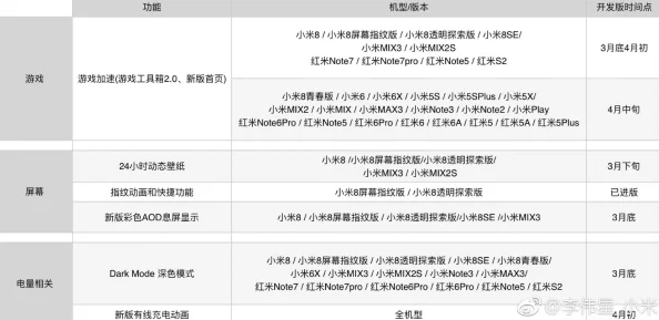 自走棋手游配置要求全攻略：详解适配机型与性能优化建议