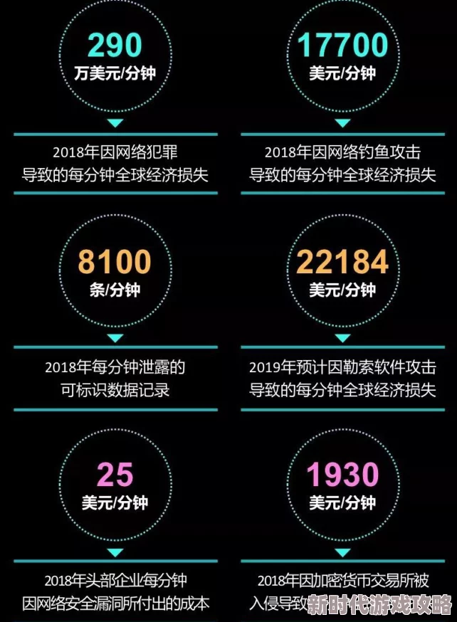 亚洲黄网免费：震惊！全球用户数据泄露，数百万隐私信息遭曝光，引发网络安全危机！