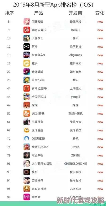 全网震惊！100款app黄app入口大曝光，用户数量激增引发关注，网络安全亟需重视！