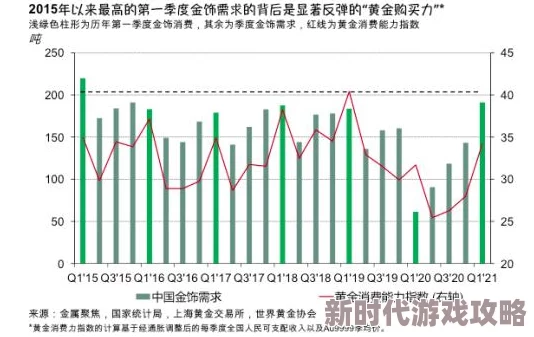 999久久久国产精品：全球经济复苏势头强劲，专家预测未来市场将迎来新机遇与挑战