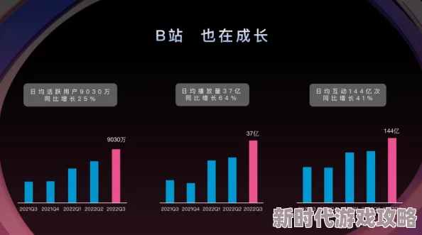 2023年不收费B站：最新进展与用户反馈分析，探讨未来发展方向及可能的影响因素