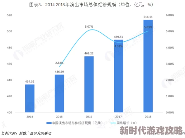 欧美特黄一级大黄录像：最新动态揭示行业发展趋势与观众偏好变化，影响深远的市场分析与未来展望