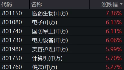 《失落的龙约》暖风吹拂效果评测：护符属性深度解析与实战怎么样