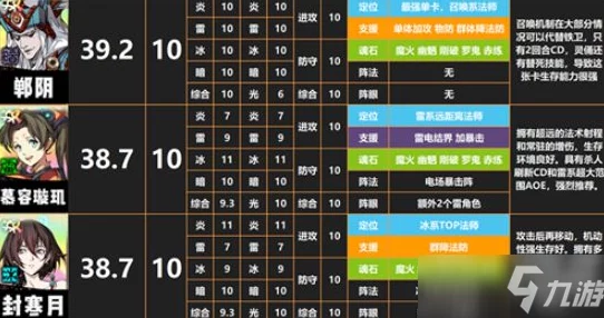 《天地劫幽城再临》角色强度排行榜全面揭秘：游戏中最强大及热门角色的终极排行