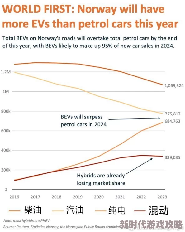 亚洲欧洲日产国产最新:全球电动车市场竞争加剧,特斯拉与传统车企的博弈愈演愈烈,未来发展趋势引发关注 亚洲欧洲日产国产最新:全球电动车市场竞争加剧,特斯拉与传统车企的博弈愈演愈烈,未来发展趋势引发关注