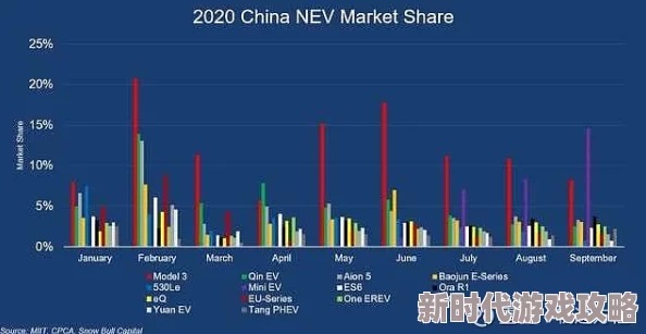 亚洲欧洲日产国产最新:全球电动车市场竞争加剧,特斯拉与传统车企的博弈愈演愈烈,未来发展趋势引发关注 亚洲欧洲日产国产最新:全球电动车市场竞争加剧,特斯拉与传统车企的博弈愈演愈烈,未来发展趋势引发关注