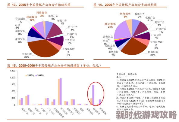 久久99:最新动态揭示了行业发展趋势与市场变化,值得关注的投资机会和潜在风险分析 久久99:最新动态揭示了行业发展趋势与市场变化,值得关注的投资机会和潜在风险分析