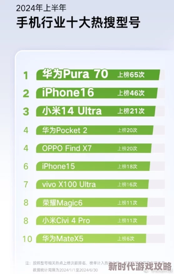 2024年度精选好玩手机游戏合集，必玩排行榜TOP榜单推荐，畅享指尖乐趣