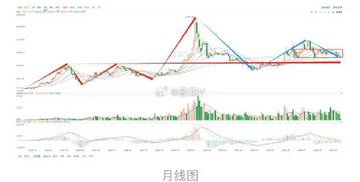 白虎逼一线二线三线，市场动荡加剧，投资者需谨慎应对新形势与挑战