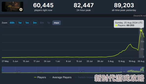 V社Deadlock测试周期详解：测试将持续多久？Deadlock是否会面临锁区风险？