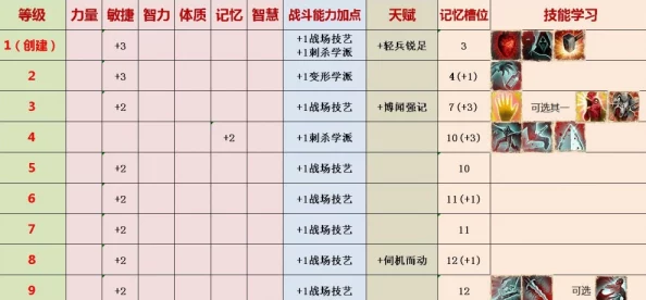 《神界：原罪2》终极版全技能详解与伤害计算深度剖析指南