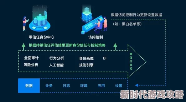 绑定大rb系统云瑶：全新功能上线，助力用户体验提升与数据安全保障！