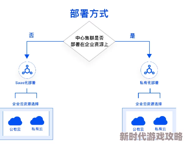 绑定大rb系统云瑶：全新功能上线，助力用户体验提升与数据安全保障！