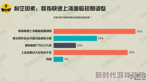 AP为鲁斯：全球经济面临挑战，各国政策调整引发市场波动，投资者需谨慎应对不确定性