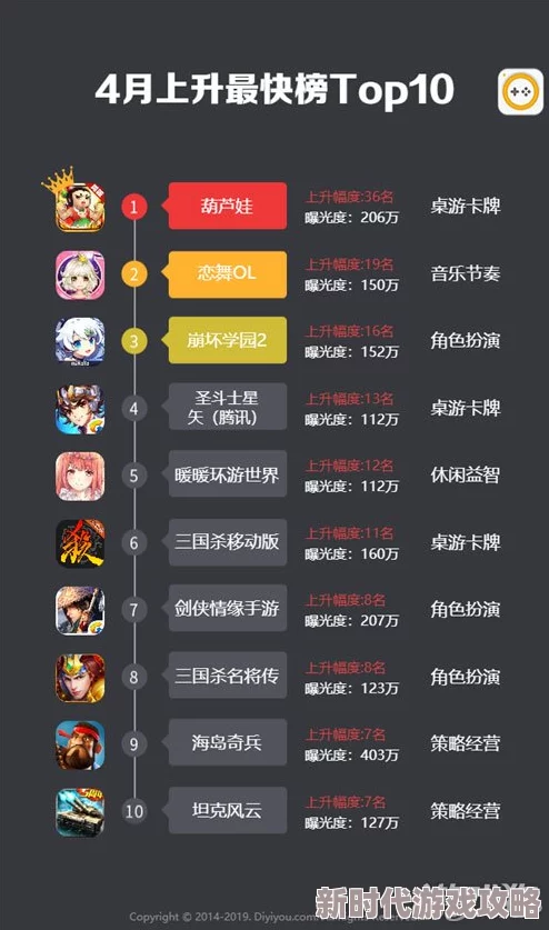 2024年适合长期玩的休闲手机游戏精选分享：高分排行榜TOP榜单