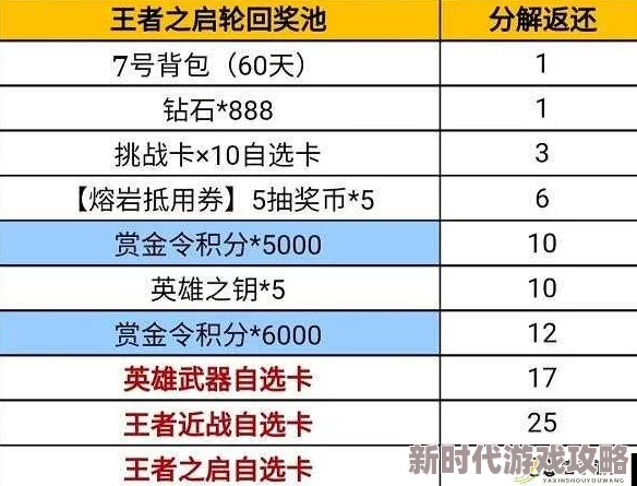 CF王者的轮回全抽预算详解及高效抽奖技巧推荐指南 CF王者的轮回全抽预算详解及高效抽奖技巧推荐指南