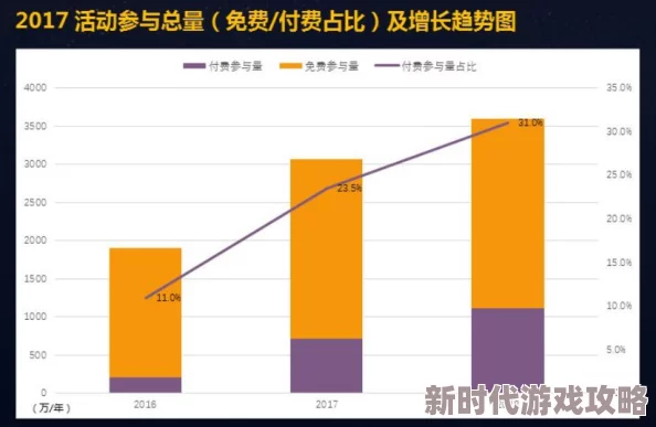 污污黄网站：最新动态揭示了平台内容更新与用户互动的新趋势，吸引更多年轻用户的关注与参与
