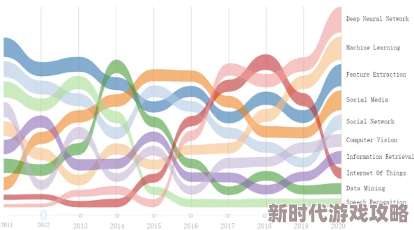 黄无码：最新动态揭示其在当代文化中的影响力与发展趋势，值得关注的现象与背后的故事