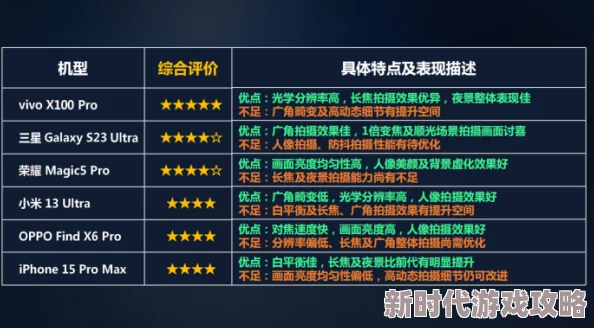 2024年手机上打字就能玩的趣味填字手游排行榜TOP榜单推荐