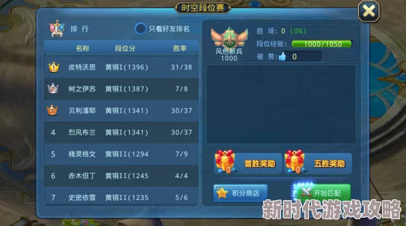 小菜一碟！《星辰奇缘》玩家万八战力轻松碾压，爵位挑战43层无压力通关