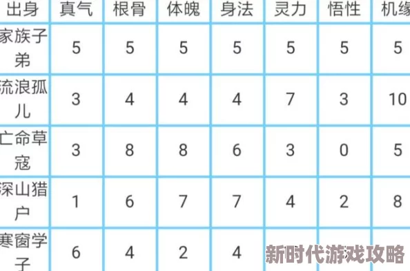 玄元剑仙身世选择攻略：新手出生背景怎么选？全面推荐指南