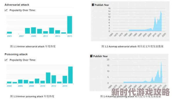 性黄无码：最新动态揭示行业发展趋势与市场变化，分析用户需求与内容创作的未来方向