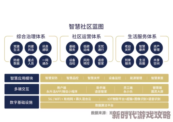 社区轻量版：全新上线，助力居民生活更便捷，打造智能化服务新体验！